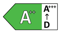 Energiklass värme